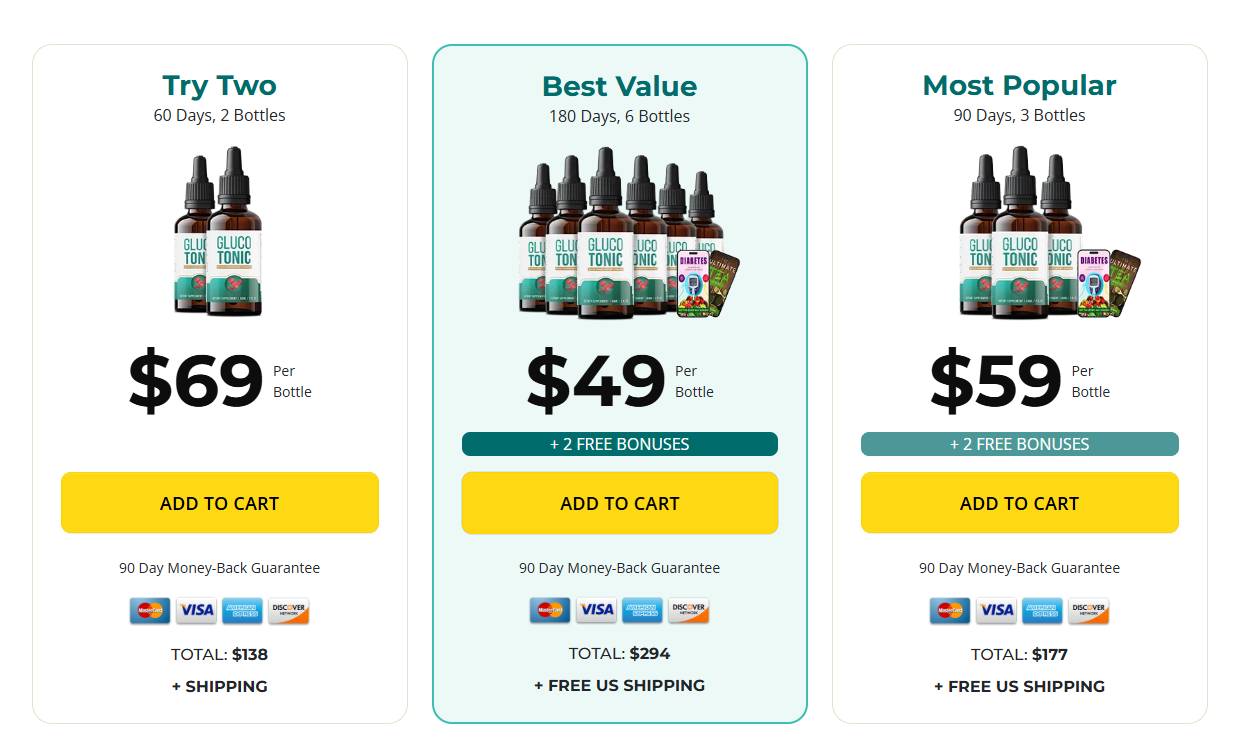 GlucoTonic best pricing